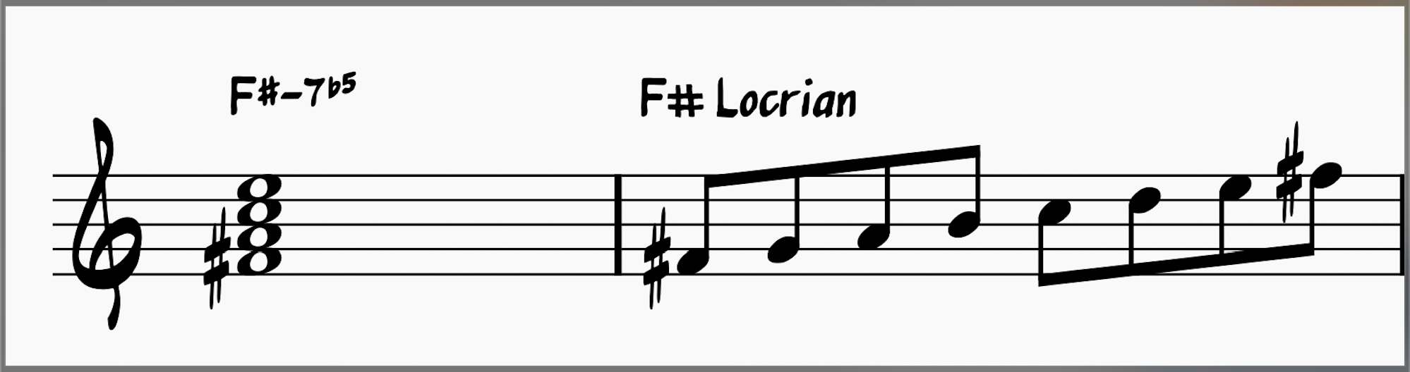 F#-7b5 and Locrian scale